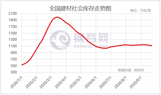 gdp华东pk华南_2020年中国物流园区行业市场现状及区域竞争格局分析 华东地区发展处于领先地位(2)