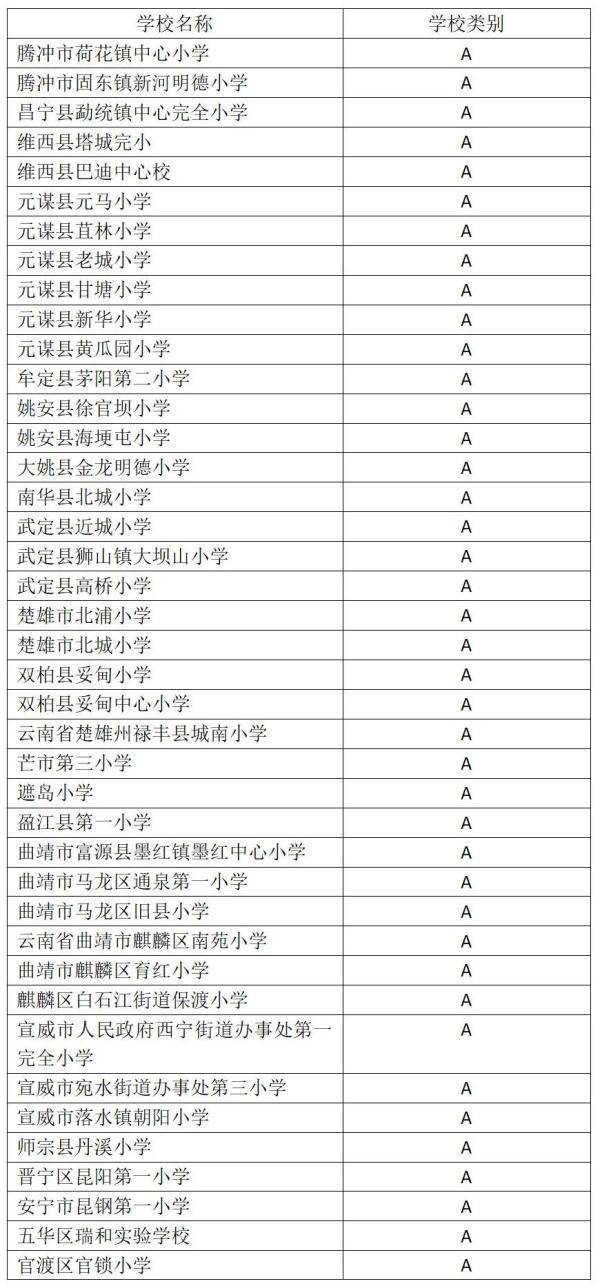 校园篮球|云南这些学校入选！2020年全国青少年校园篮球、排球、冰雪体育传统特色学校名单出炉