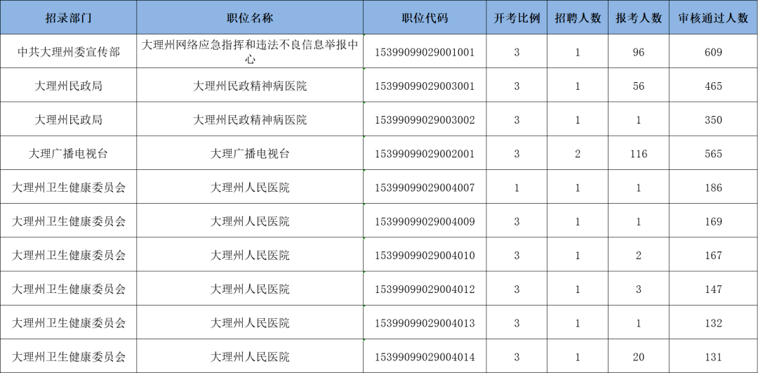 大理人口数量_大理人口流入量图片(2)