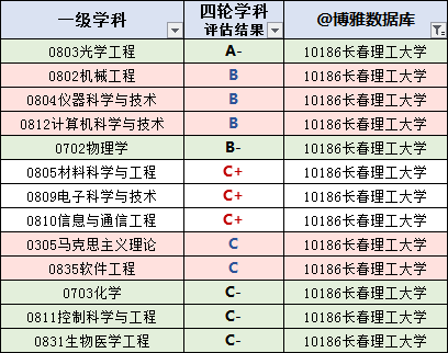 大学|快收藏！吉林高校名单大全