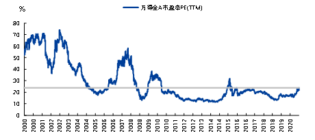 2021年第四季经济总量_2015中国年经济总量(2)