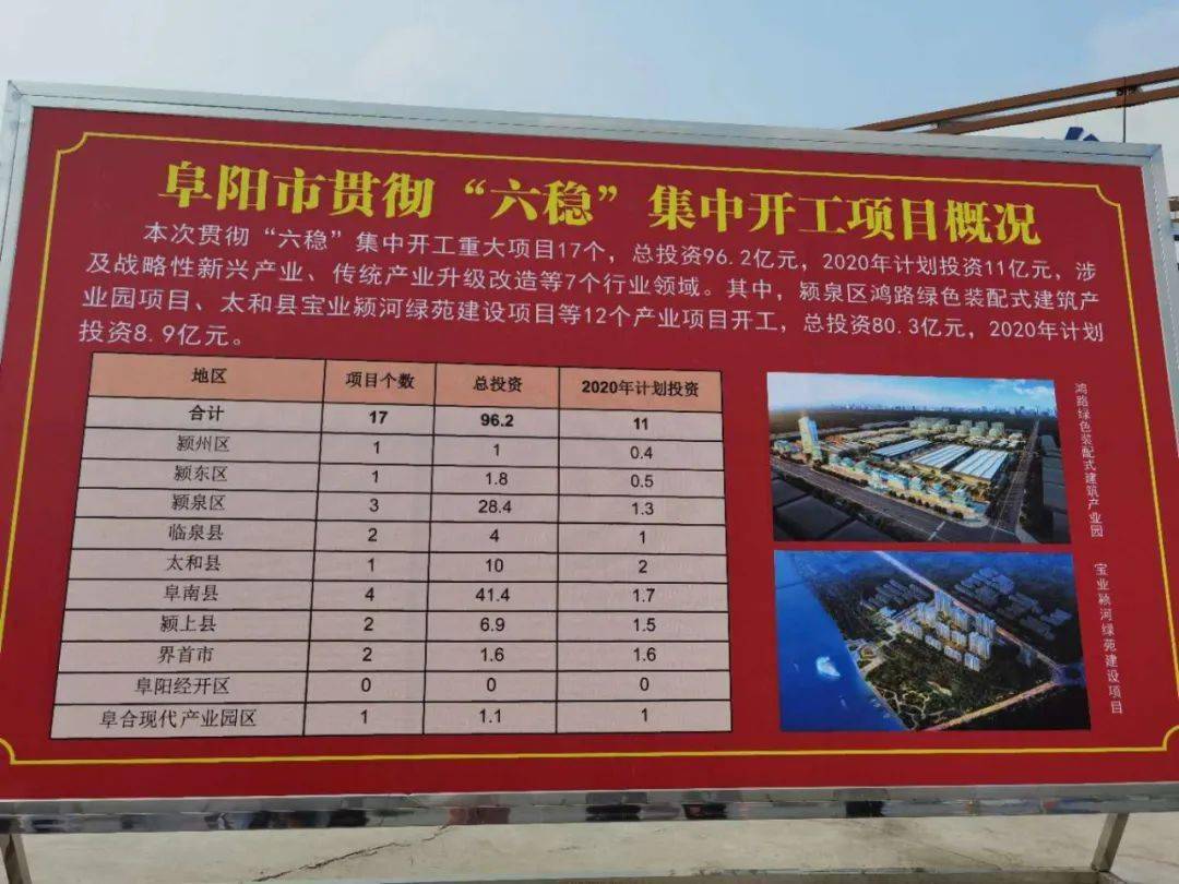 阜南gdp_阜南一中新校区照片