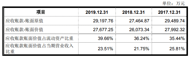 净利|合兴股份净利毛利率均降 产能利用率降关联方频输血
