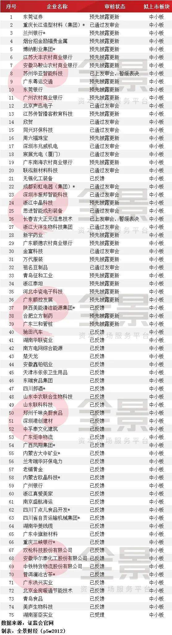 企业|规模秒杀茅台 粮油王者金龙鱼即将登陆创业板 (附IPO最新排队名单)