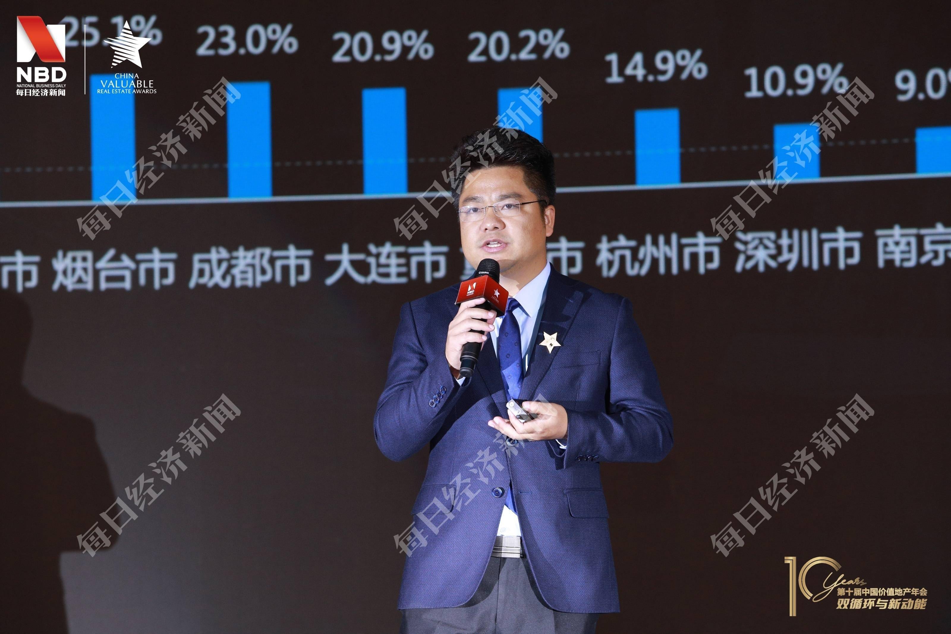 营销|每经联合贝壳首推《2020中国房地产互联网营销报告》引强烈关注：重点城市购房客群57%来自线上，微信和直播是主要载体