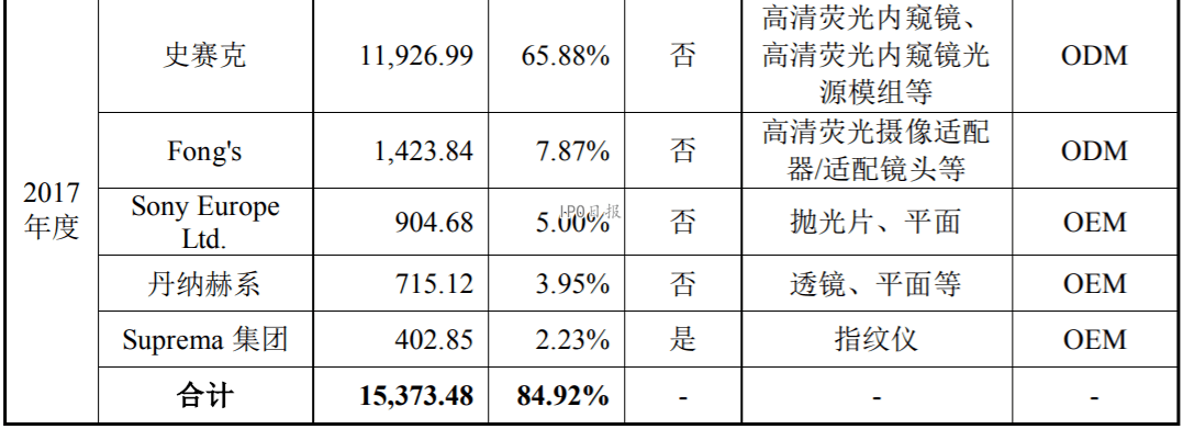 被上交所拷问出数据打架 海泰新光能否顺利闯关