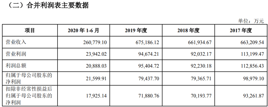 刘涛|4只新股发行，小散也能顶格申购！一家公司明星刘涛代言，上市会有几个板？券商股周末惊现两大利好，该“上车”了？