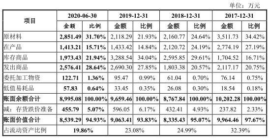 员工|秋田微产品降价毛利率升反常 关联交易存疑员工数降