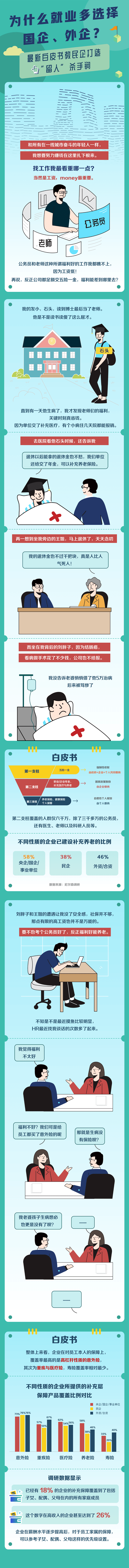 白皮书|为啥就业多选择国企外企？ 最新白皮书教民企打造“留人”杀手锏