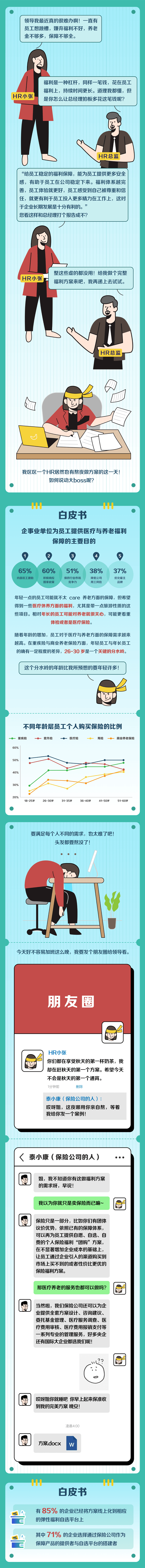 白皮书|为啥就业多选择国企外企？ 最新白皮书教民企打造“留人”杀手锏