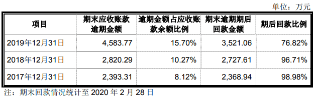 净利|合兴股份净利毛利率均降 产能利用率降关联方频输血