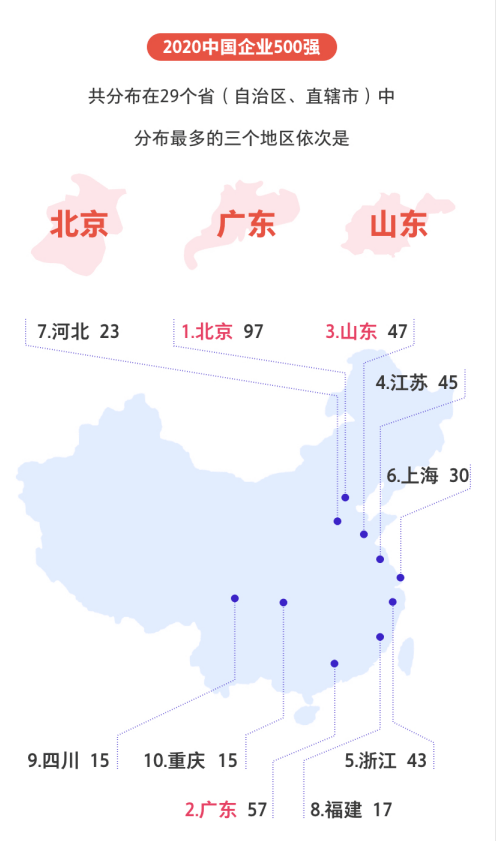 中国|刚刚，中国企业500强榜单揭晓！全名单→