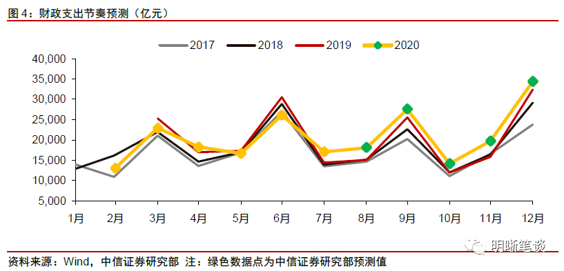 财政收入与gdp关系理论_财政收入关系图