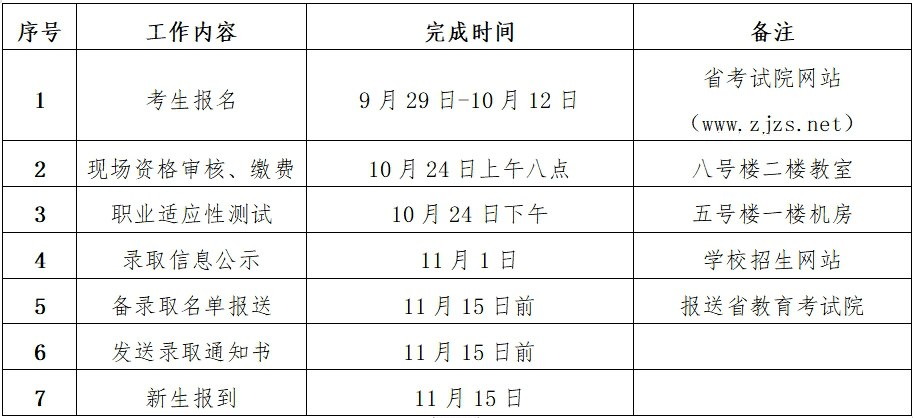 浙江2020年高职专科_2020年浙江专升本各院校录取分数汇总!