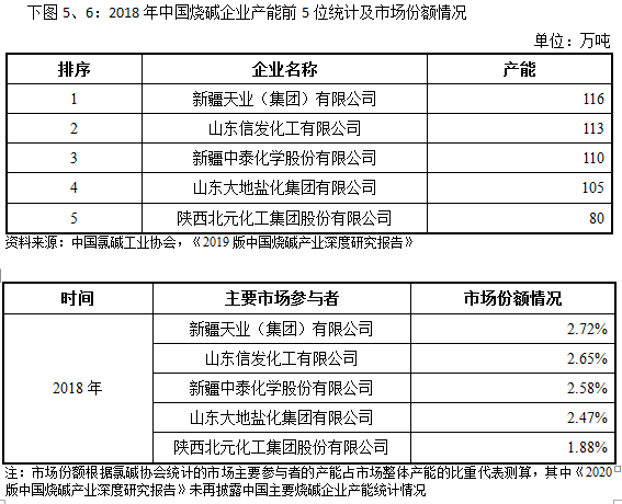 发展|北元集团：产业龙头，竞争力突出、业绩持续稳定增长