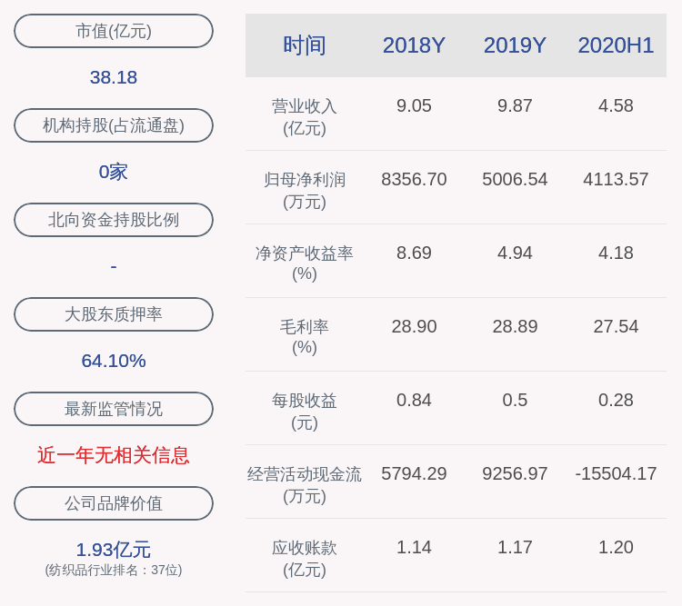 发布公告|康隆达：控股股东东大针织减持其持有的康隆转债20万张