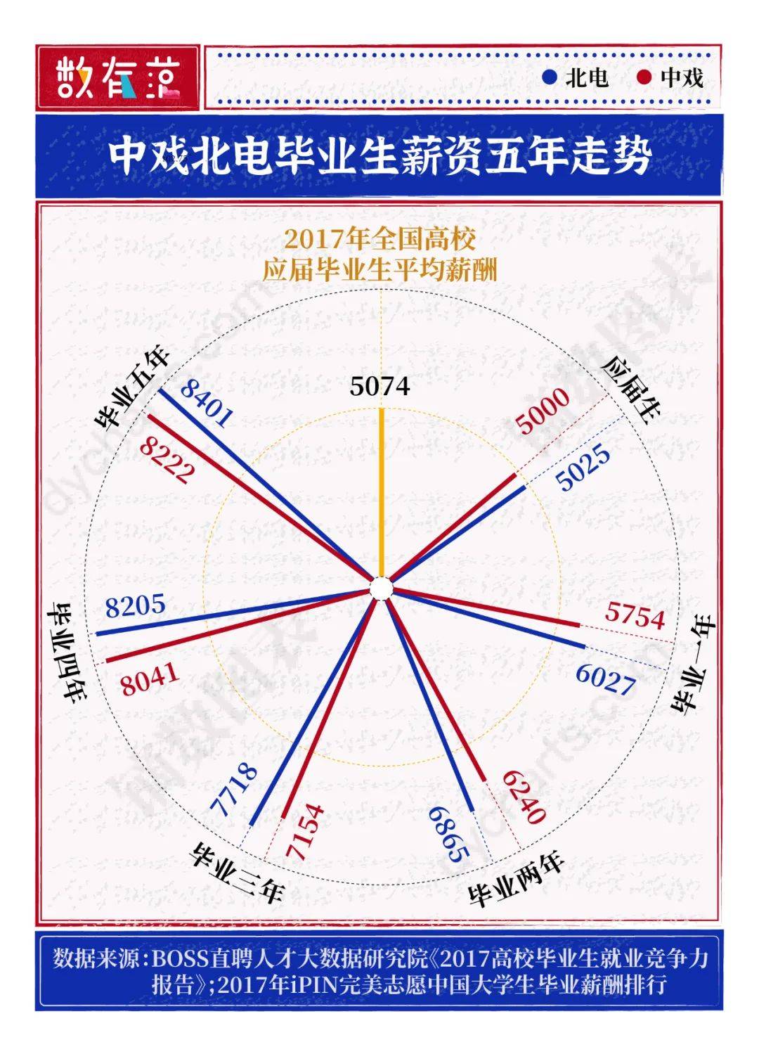 易烊|表演系状元谁是真正的“戏精”？易烊千玺获百花奖