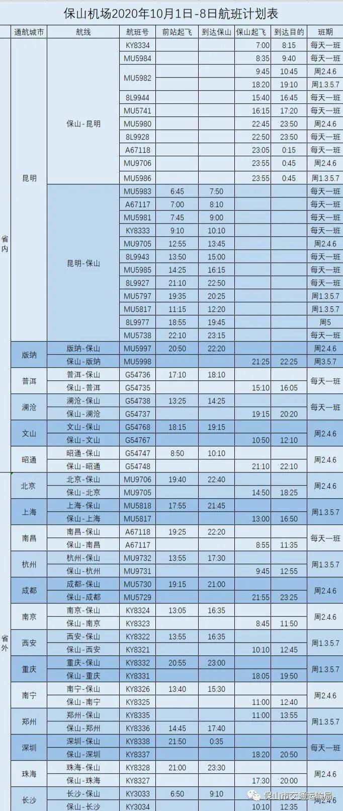 腾冲机场2020年GDP_腾冲驼峰机场示意图