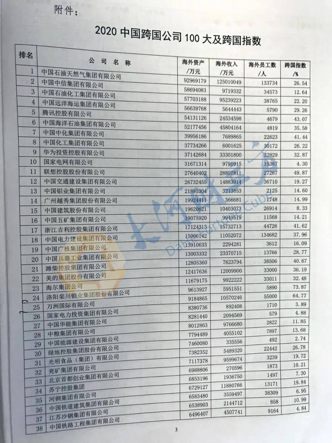 集团|河南10家上榜！2020中国企业500强刚刚出炉（全榜单）