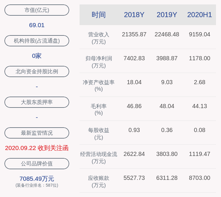 公司|新余国科：近3个交易日上涨13.51%，无未披露的重大信息