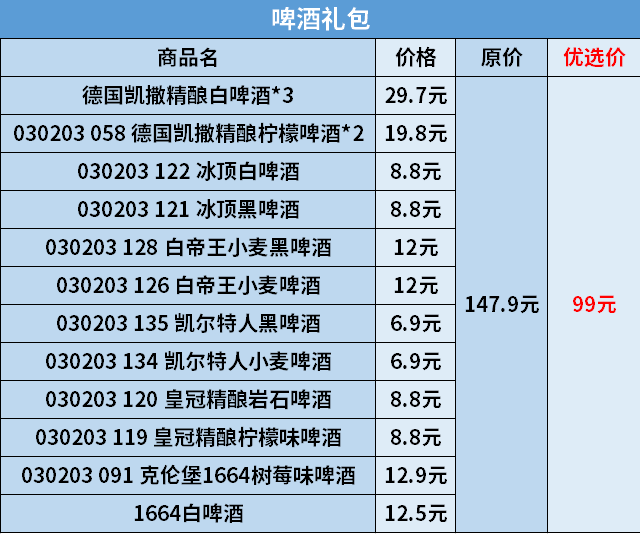大礼包|高端又有面儿，假期必备！73元抢进口超市零食大礼包