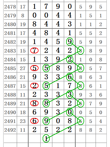 七星彩2493期32组图规让你中奖不商量