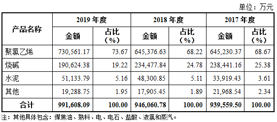 发展|北元集团：产业龙头，竞争力突出、业绩持续稳定增长