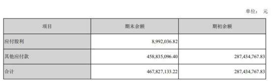 业务|汇金股份半年报遭问询 货币资金2亿元有息负债11亿