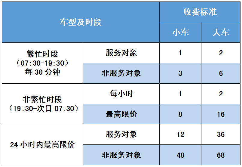 下周起,开始收费!去东莞这家医院注意...