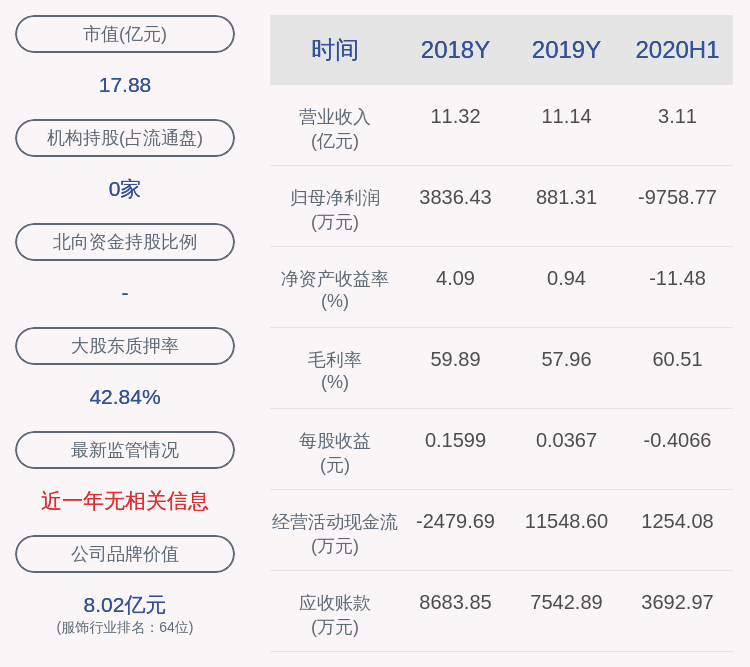 计划|日播时尚：股东日播控股减持约308万股，减持计划时间已过半