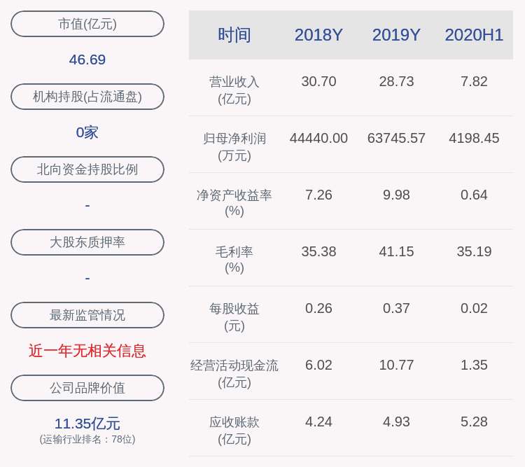 交易|楚天高速：收到重大资产重组业绩补偿款约194万元