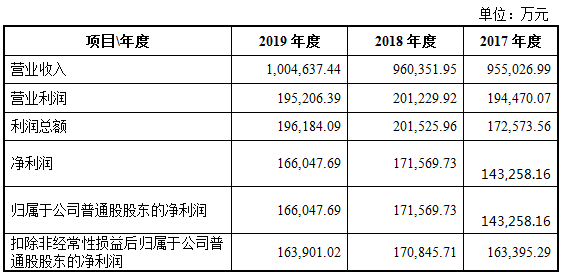 GDP与城镇化进程持续增长_城镇化进程示意图(2)