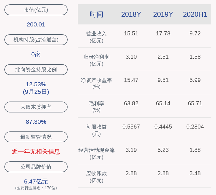 曾健辉|三诺生物：获得政府补助约1319万元