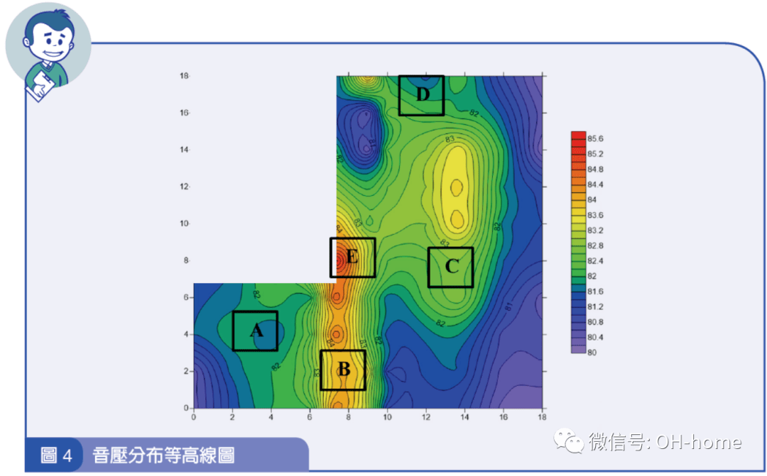 噪声分布图绘制步骤简介