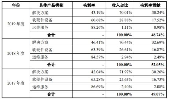 保荐|竞业达研发费用率垫底 去年上半年不到同行平均数3成