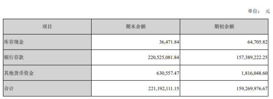 业务|汇金股份半年报遭问询 货币资金2亿元有息负债11亿