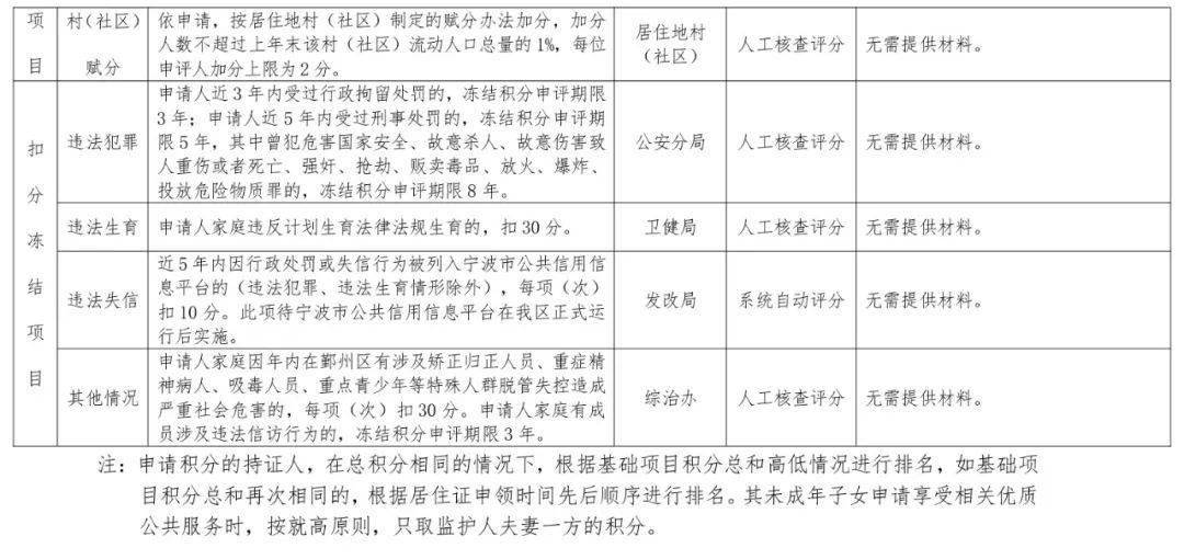 宁波流动人口_四大中心成为 国内移民 一族的目标,上海流动人口最多(3)