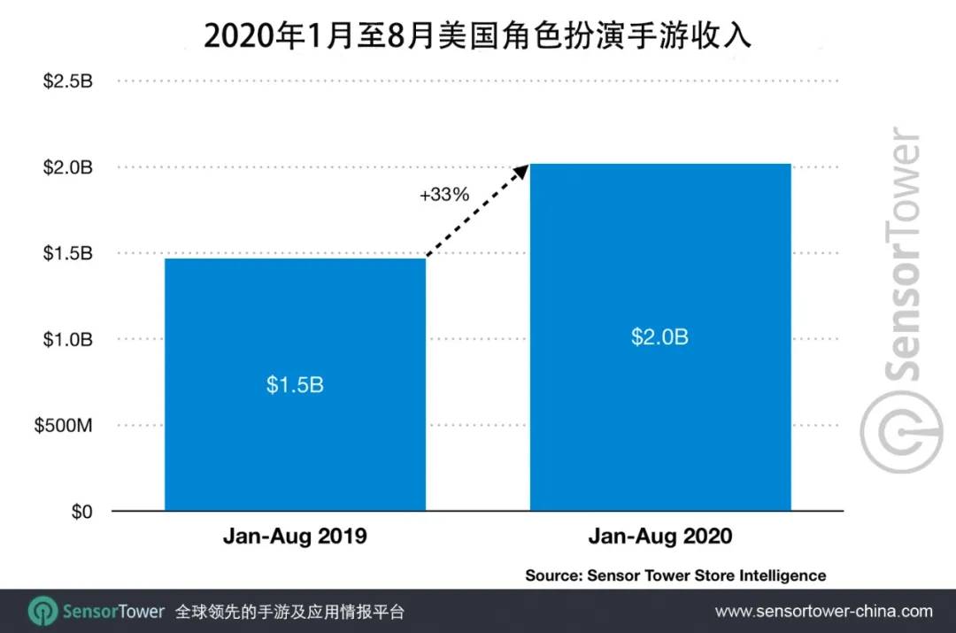 2020年手游GDP_2020年中国gdp