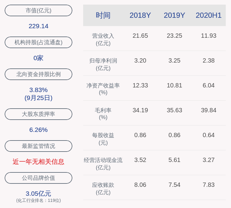 女士|新宙邦：公司董事会同意聘任黄瑶女士担任财务总监