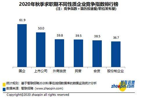 上海城镇人口人均可支配收入2020_2020人均可支配收入(3)