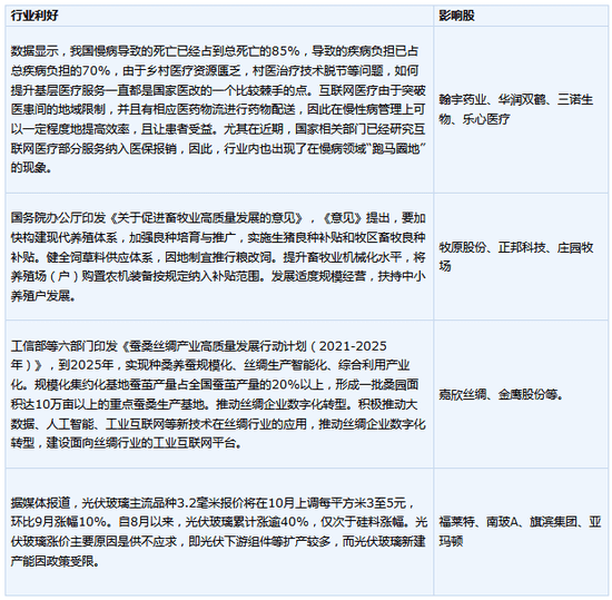 行动|今日操盘：国企改革部署实施三年行动 580家公司发布三季报预告