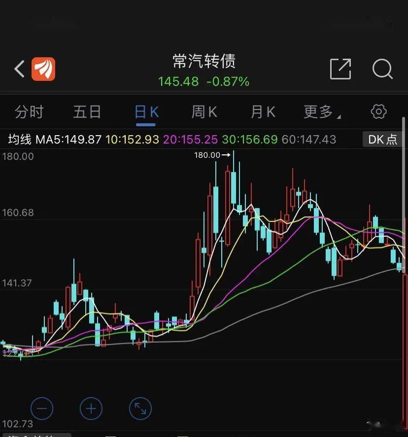 交易|10亿可转债，被5100元砸到暴跌30%！2000多万资金想抄底，结果…