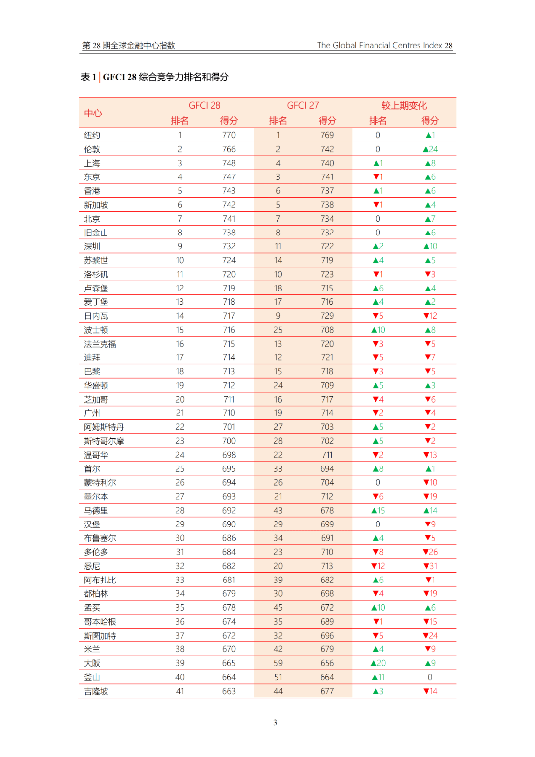 东北经济区总量世界排名_世界经济总量排名(3)