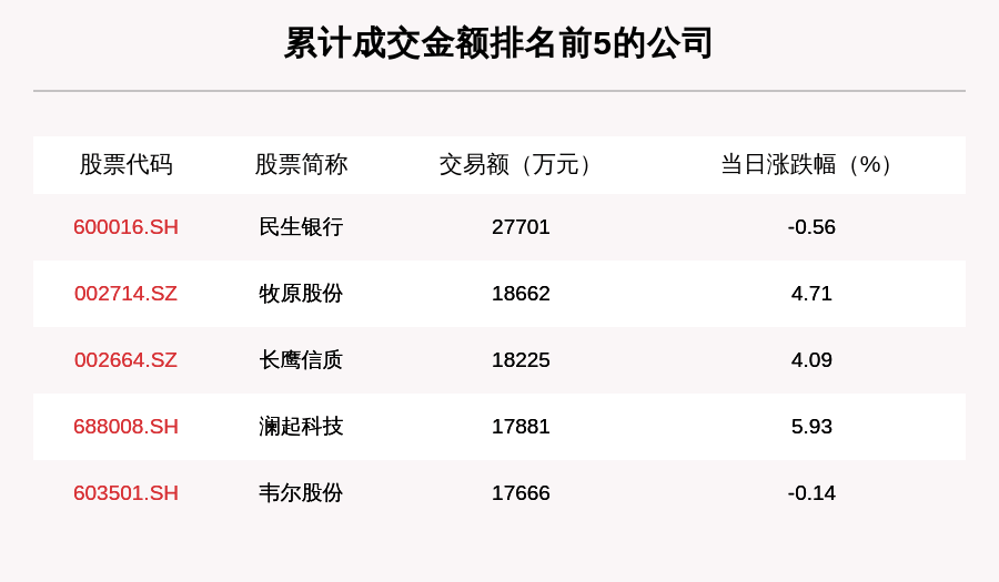 成交|透视大宗交易：9月29日共成交154笔，民生银行成交2.77亿元