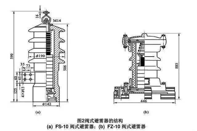 fs系列阀式避雷器的结构如图2,此系列避雷器阀片直径较小,通流容量较