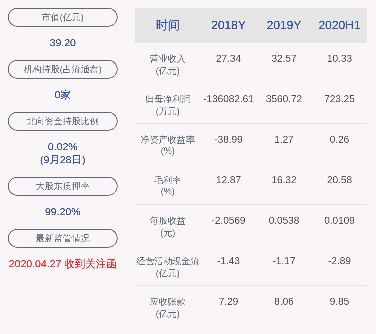 投资|荣联科技：原股东翊辉投资减持约496万股，减持数量已过半