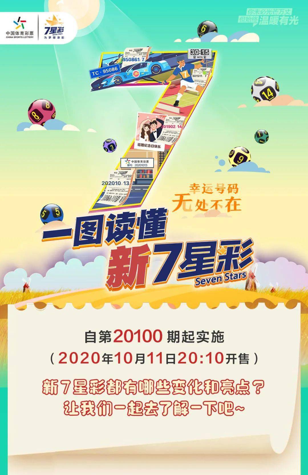 【全新七星彩】一图读懂新7星彩_手机搜狐网