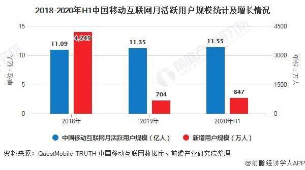 中国每年净增人口_看人口增长趋势 1998年到2018年中国历年人口总数 净增人口对(3)