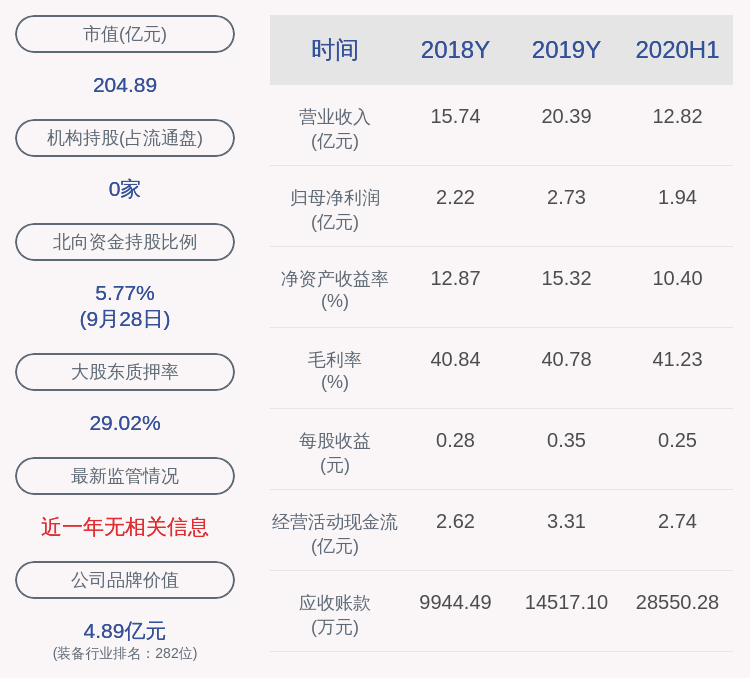 股份|良信电器：实际控制人陈平解除质押360万股