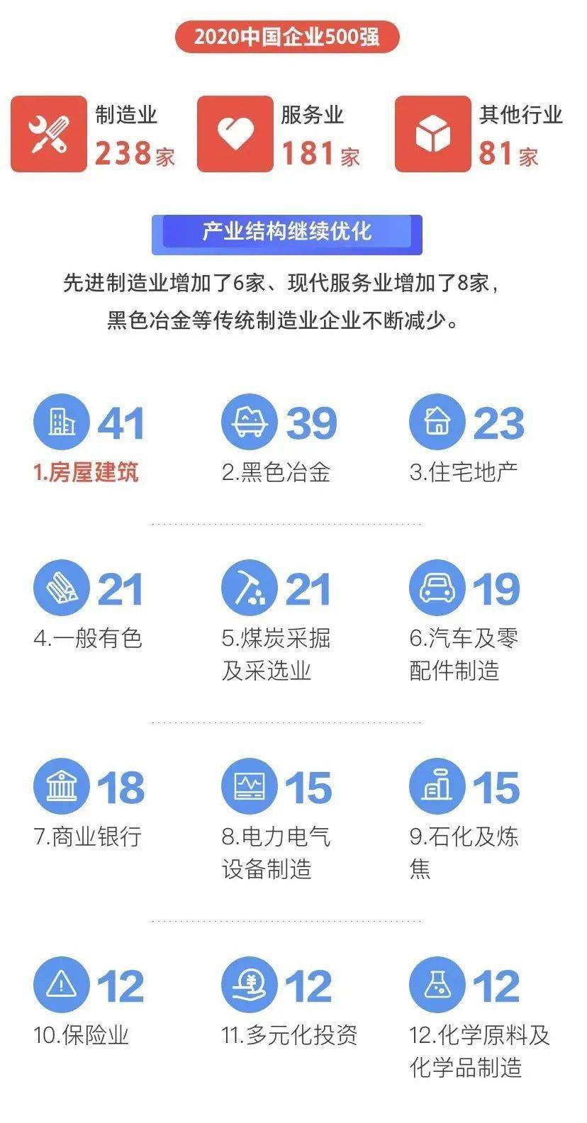浙江各市2020年前5个_浙江龙盛2020年目标价(2)